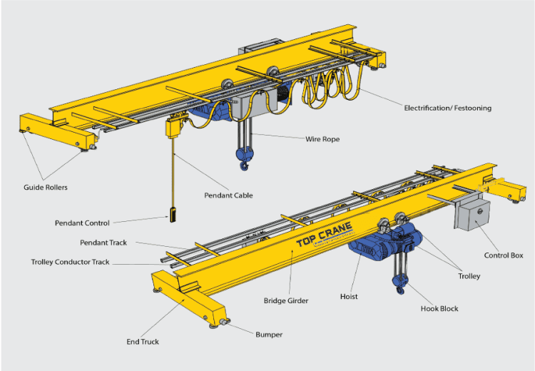 Product – Top Crane